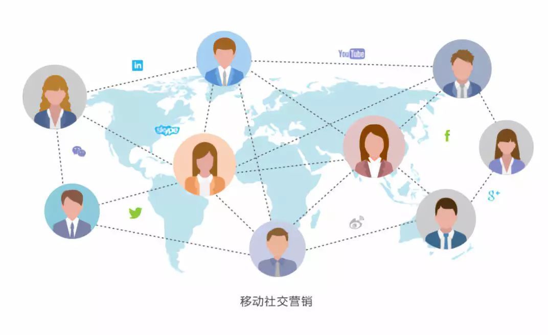 如何確保網絡銷售活動營銷策略達到預期效果